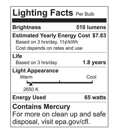 Lighting Facts label for a FTC Label Master