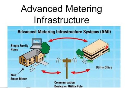 Advanced metering infrastructure info graphic